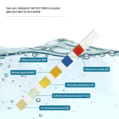 Multi-function Test Strips for Chlorine/PH/Bromine